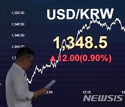 코스피, 1.3% 급락…환율 연고점에 외인 선물 쏟아져[마감시황]