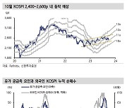 "10월 코스피 밴드 2400~2600…핵심 변수 유가"