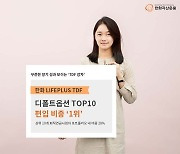 한화자산운용 TDF, 디폴트옵션 수익률 'TOP10' 편입 비중 1위