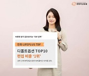 한화자산운용 TDF, 디폴트옵션 TOP10 편입 비중 1위