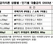 주금공, 10월 특례보금자리론 금리 동결···일반형 접수는 중단