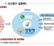 보이스피싱, 언제 어떻게 당했든 이제 '112'로 신고 일원화