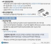 [그래픽] 민간주택 공급 활성화 계획