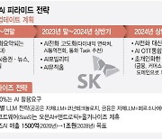 “아이폰 통화녹음, 외국인과 통화시 자동 통역”…SKT, 멀티LLM 전략