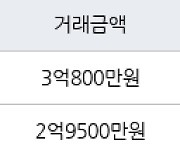 인천 동춘동 동춘 무지개마을아파트 59㎡ 3억800만원에 거래