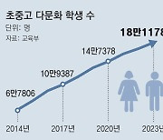 [사설]다문화 학생 18만, 지원 강화해 미래 인재로 키워내야