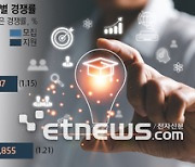 [에듀플러스] 초·중 이공계 교육 〈1〉영재교육원 거쳐 과학고·영재고 진학…의대 선호로 자사고 인기