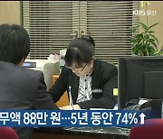 울산시민 1인당 채무액 88만 원…5년 동안 74%↑