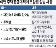 재건축 사업 통합심의법 등 여야 갈등에 입법 '가시밭길'