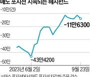 주식 던지는 美헤지펀드…증시 비관론 '스멀스멀'