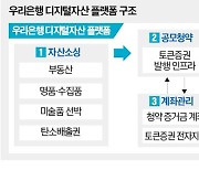 우리은행, 원스톱 STO 플랫폼 구축한다