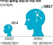 이젠 음성 대화도 나눈다…'말문' 트인 챗GPT