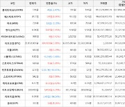 가상화폐 썬더코어 6.06원(+7.45%) 거래중