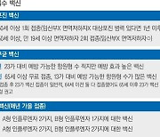 ‘효도백신 3종 세트’ 들어보셨나요?