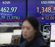 Kospi closes lowest since April 6, won-dollar rate hits yearly low