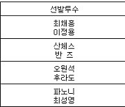 [프로야구] 28일 선발투수