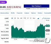 생성형 AI 최대 수혜주 엔비디아 1.33% 상승