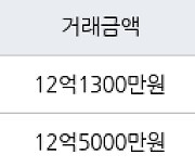 서울 신당동 신당남산타운(분양) 84㎡ 12억1300만원에 거래