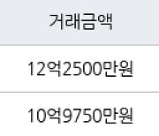 서울 개포동 SH공사대치1단지 39㎡ 12억2500만원에 거래