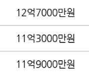 서울 장지동 송파꿈에그린아파트 59㎡ 11억9500만원에 거래