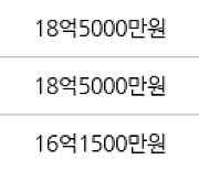 서울 일원동 상록수아파트 74㎡ 18억7500만원에 거래