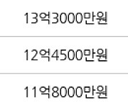 서울 송파동 래미안송파파인탑 53㎡ 13억8000만원에 거래