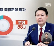 [MBC여론조사①] 윤 대통령 국정운영 '잘한다' 36.3% '못한다' 58.6%