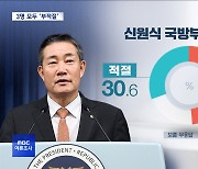 [MBC여론조사②] 신원식·유인촌 '부적절' 응답 많아‥김행 '부적절' 53.1%