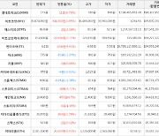 가상화폐 썬더코어 상승세... 전일대비 +9.93%