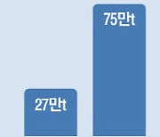 SK의 투자 야심작 ‘세계 1위 동박 기업’ 中 론디안, 뉴욕증시 상장 노크