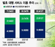 쑥쑥 자라는 '벌초 대행 서비스'…연간 9만명이 찾는다