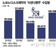 "지옥을 경험했다"…안 뚱뚱한데 '비만약 성지' 찾아다녔더니