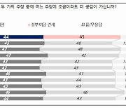 국민의힘 33% 민주당 27%…정부 견제론 vs 지원론 팽팽[NBS]