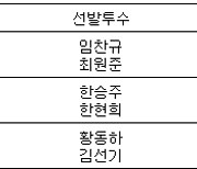 [프로야구] 29일 선발투수