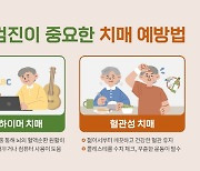 증가하는 고령층 치매..조기 검진으로 골든타임 잡아야