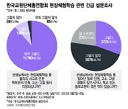 노란버스만 문제일까..수학여행이 두려운 교사들