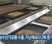 제주 농수산가공품 수출, 지난해보다 2배 증가