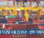 경남 지난달 수출 23.9%↑…선박·자동차 견인