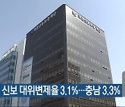 대전 신보 대위변제율 3.1%…충남 3.3%