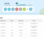 1087회 로또 1등 16명, 17.3억원씩 받는다…당첨번호는?