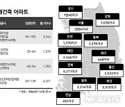 4분기 재개발·재건축 4만 가구 공급…송파·이문 '눈길'