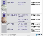 [그래픽] 2022 항저우 아시안게임 오늘의 메달(30일)