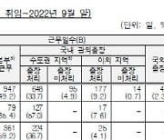 툭하면 서울·수도권 출장 간 공공기관장[부패방지 e렇게]