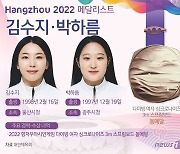 [그래픽] 항저우 아시안게임 다이빙 여자 싱크로나이즈 3ｍ 스프링보드 동메달 - 김수지·박하름