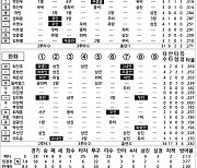 [2023 KBO리그 기록실] NC vs 한화 (10월 1일)