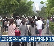 “전북도민 73% ‘자녀 있어야’…20대 절반 이상 동의 안 해”