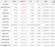 가상화폐 왁스 상승세... 전일대비 +8.29%