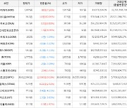 가상화폐 메타디움 상승세... 전일대비 +10.06%