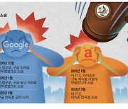 反독점 재판 스타트 … 구글·아마존 '고난의 겨울' 온다