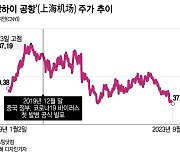 황금연휴 유커가 온다…중학개미 배팅 종목은 '중국 공항주'